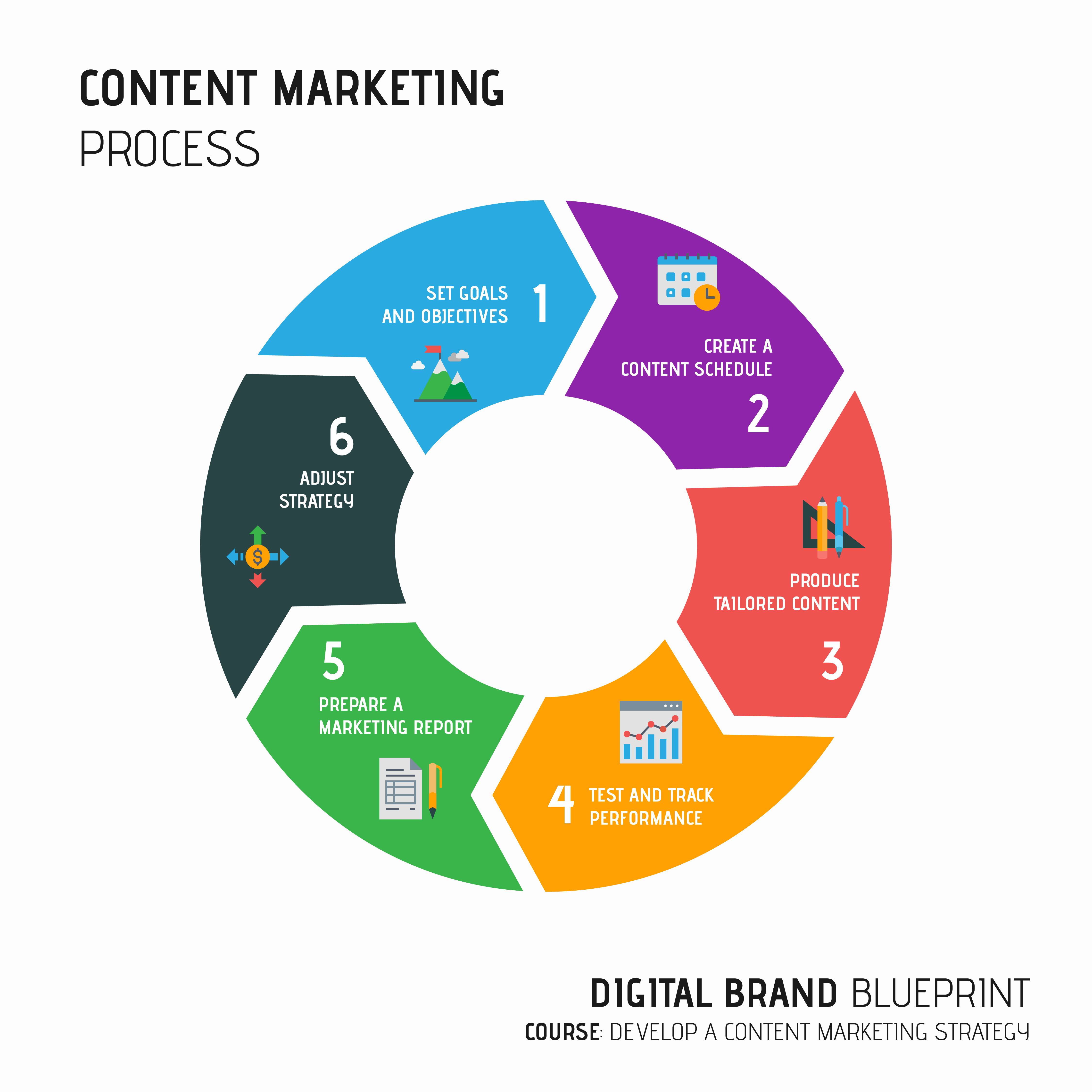 Content Marketing Strategy Photo Of 6 Steps With Circular Flow Infographic Chart.