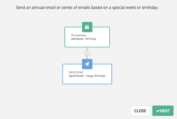 Example of automated actions in e-mail workflow.