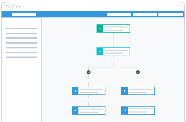 Conditional e-mail automation example with multiple outcomes in one flow. A/B testing.