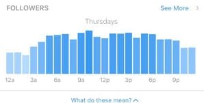 Time Management Example Instagram Insights Tool Shows Hours Of Day