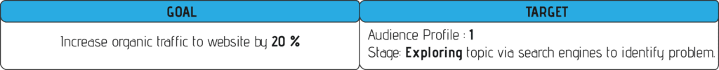 Content Goals Table Example Photo With Consumer Stages