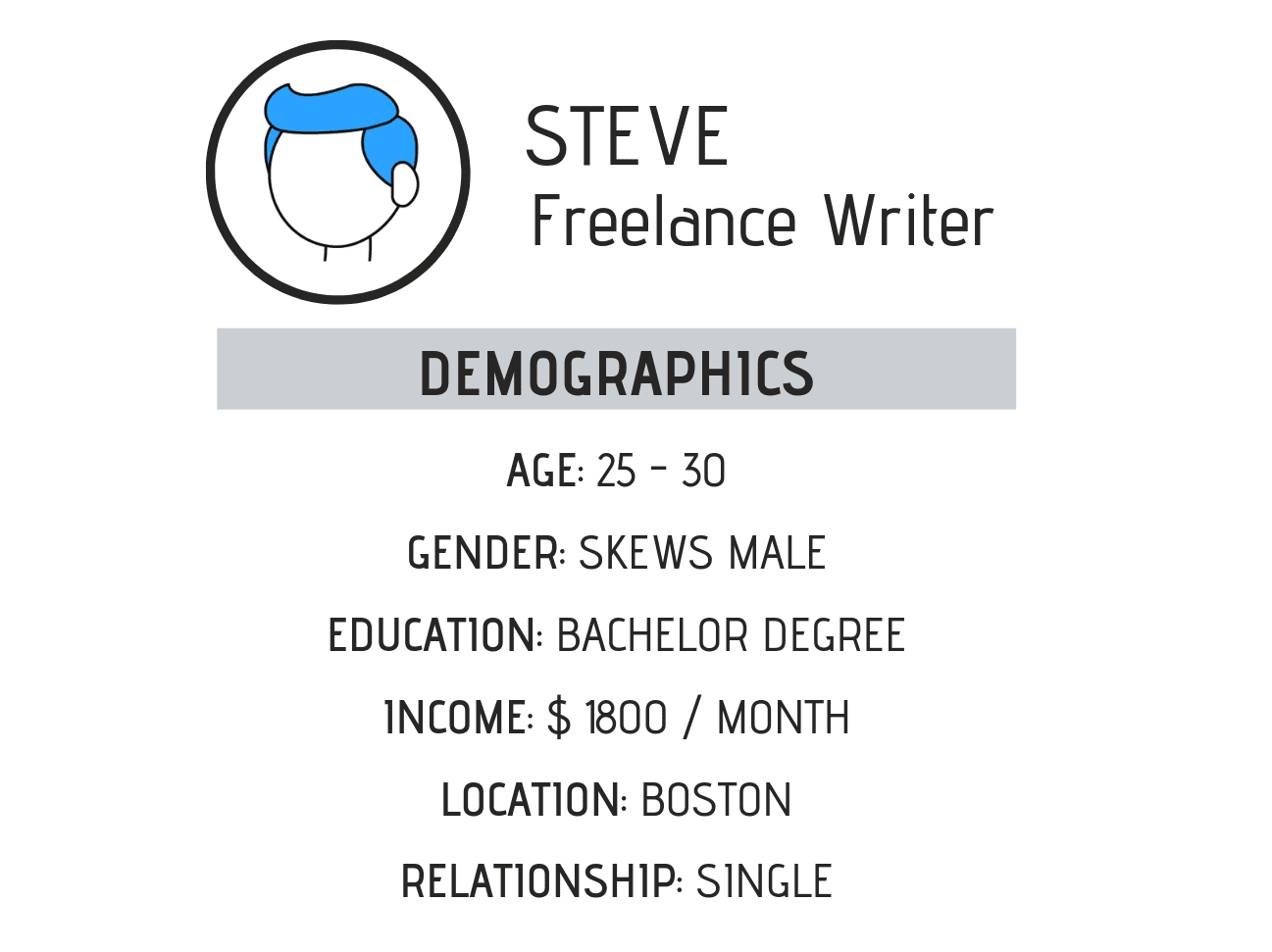 A photo displaying basic demographics and properties of potential consumers.