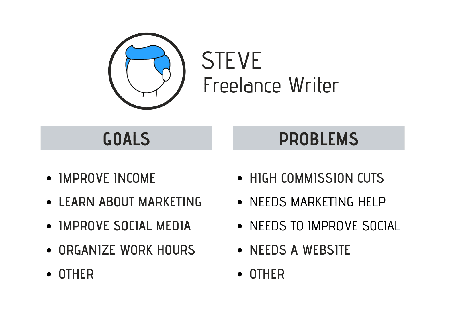 A photo with personality characteristics of target customer. The goals of your target audience. The problems your target audience faces.