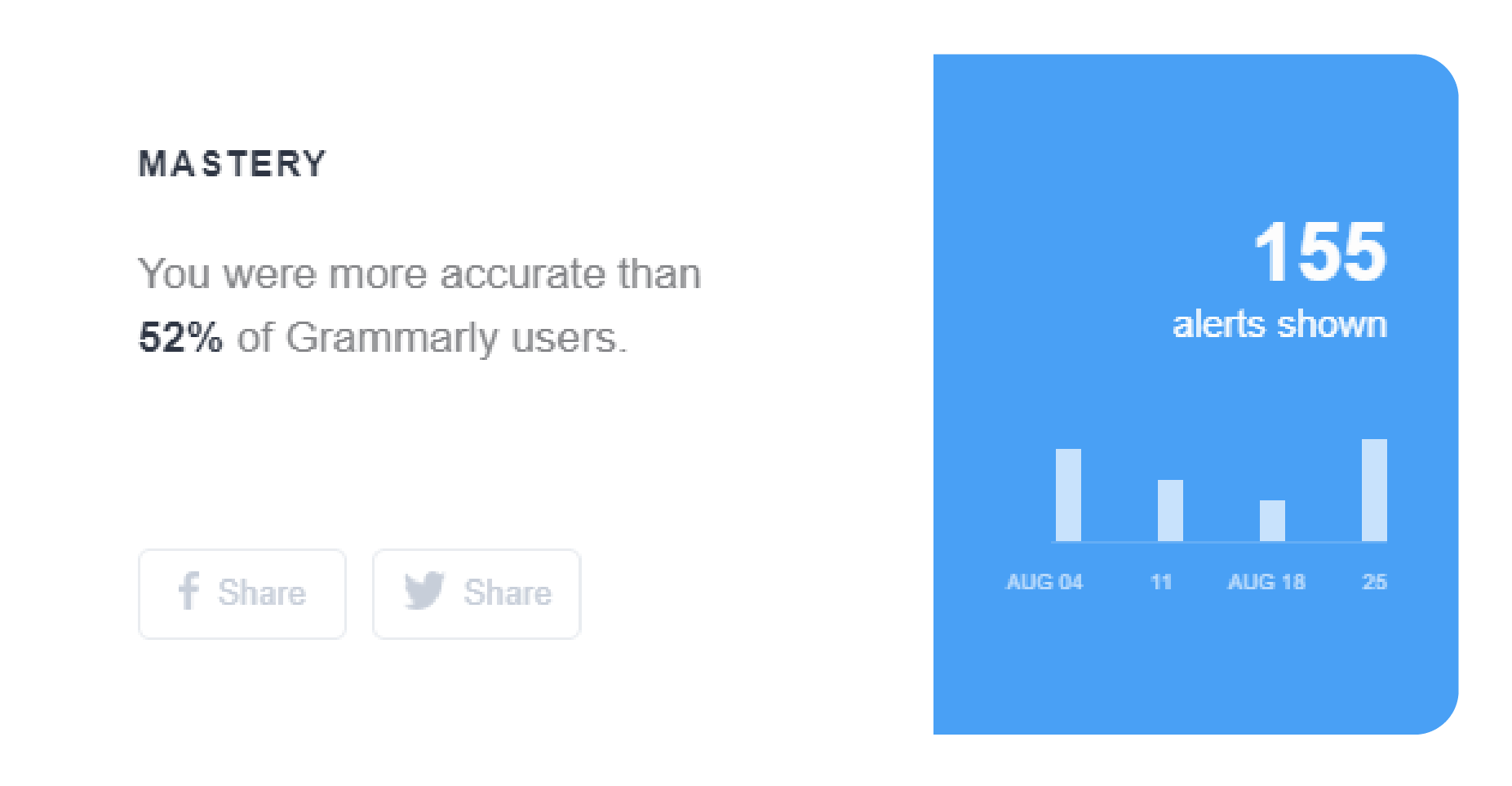 Example of User Statistics with accuracy percentage.