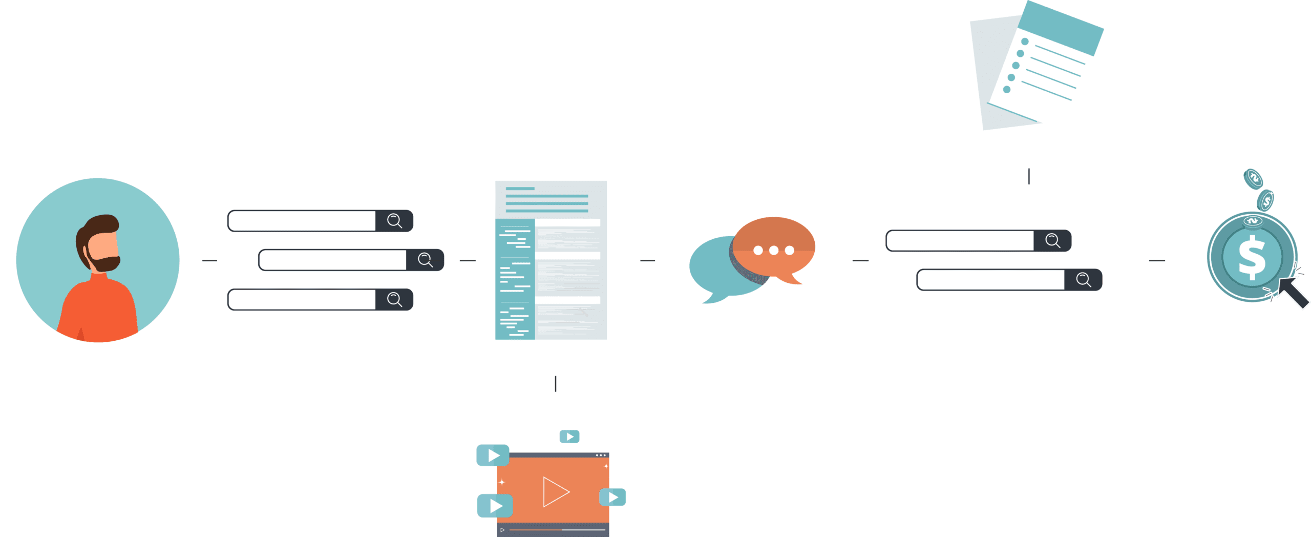 Audience journey with stages of interaction with your brand.