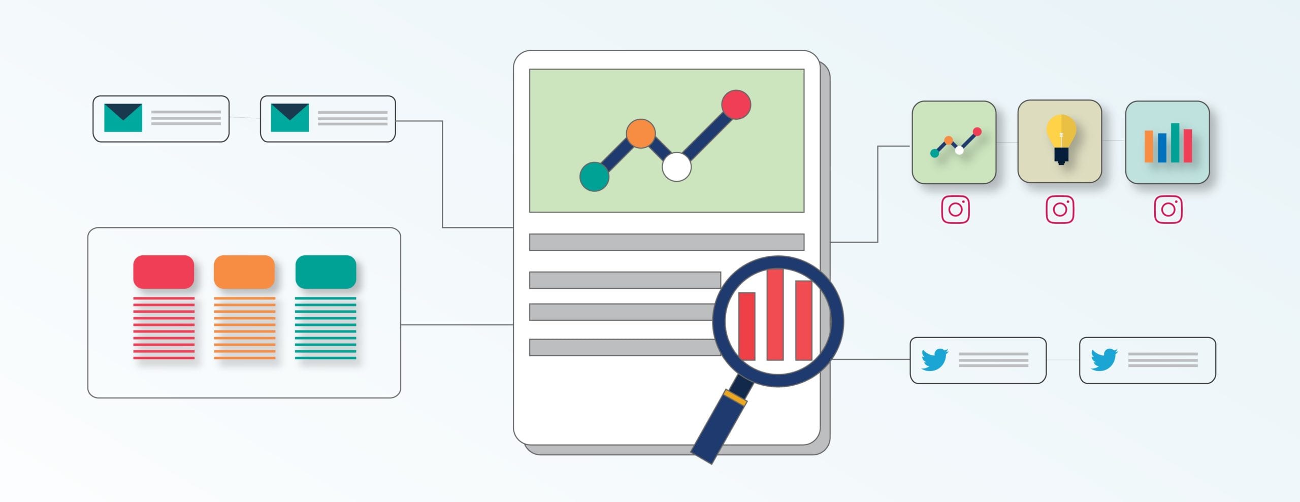 Plan for different types of content for your channels.