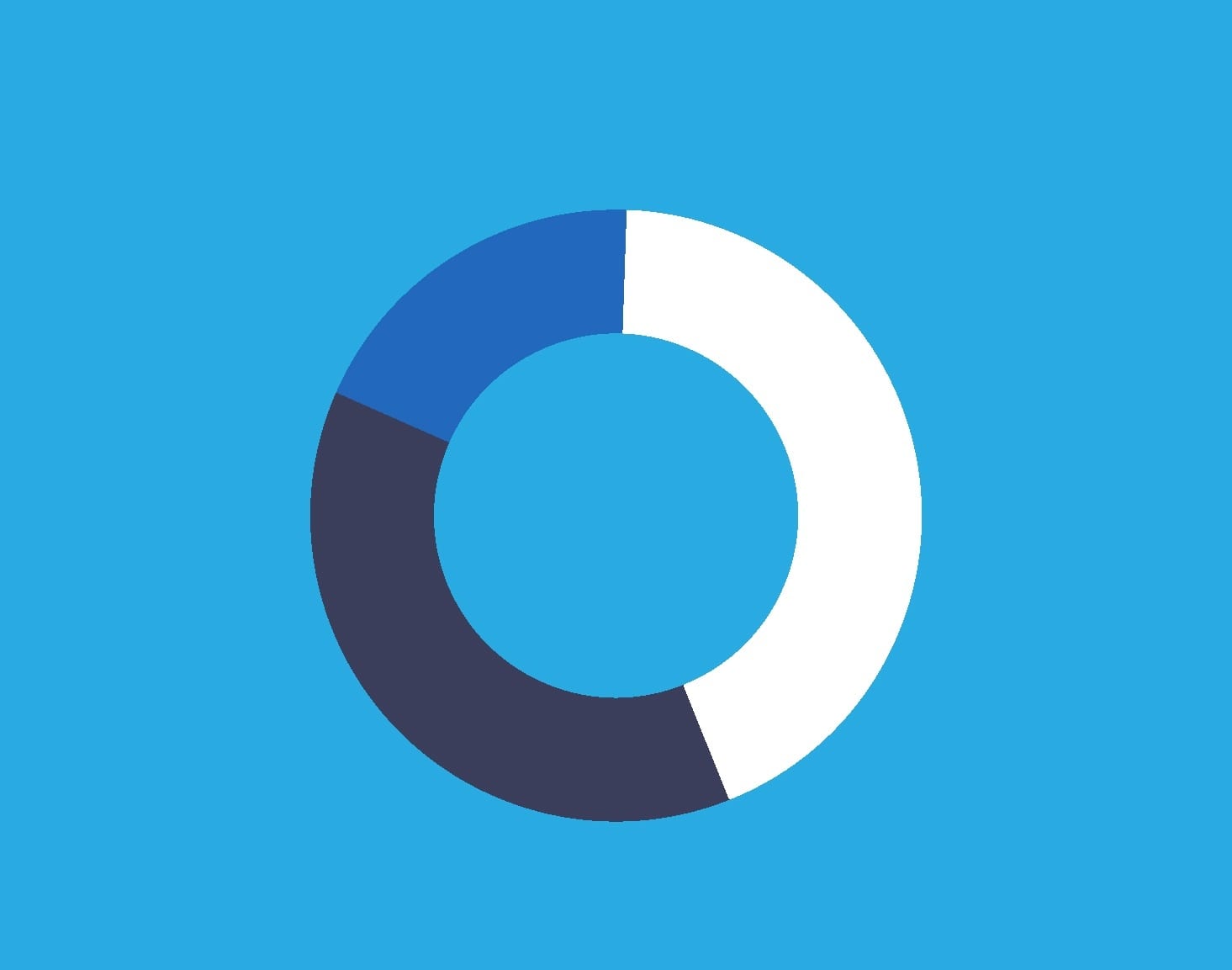 Demographic Customer Data Chart Example