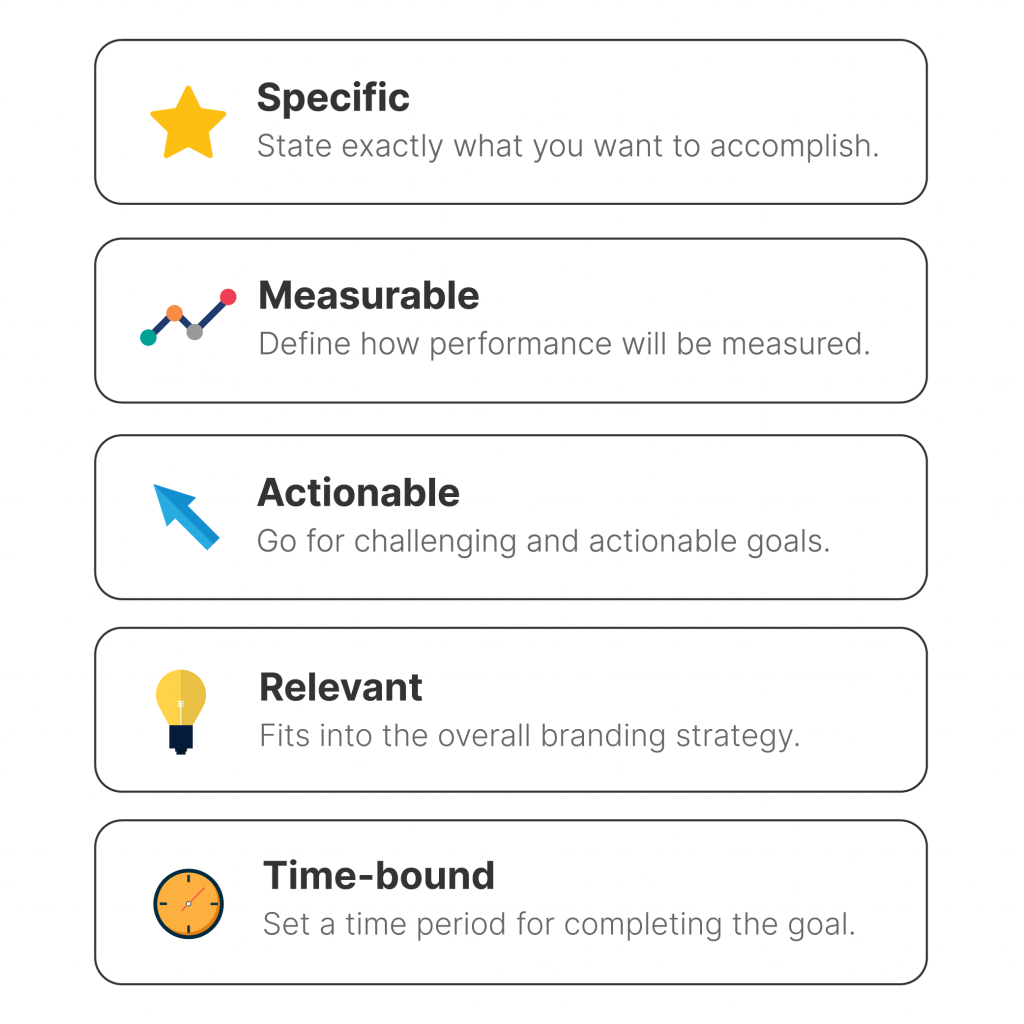 Smart Brand Awareness Campaign Goal Attributes With Icons: Specific, Measurable, Actionable, Relevant, and Time-bound.