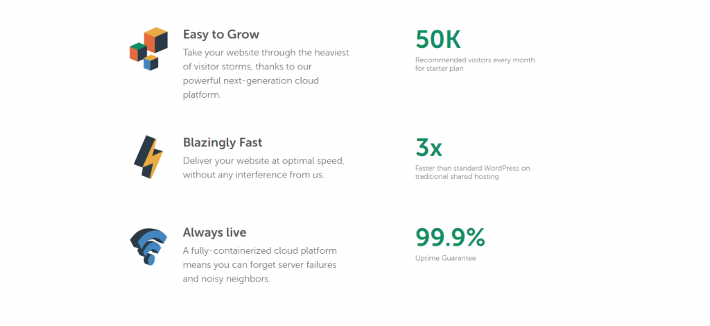 Benefits of Easy WP: Easy to grow, blazing fast and always live web site.